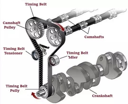 وظیفه تسمه تایم