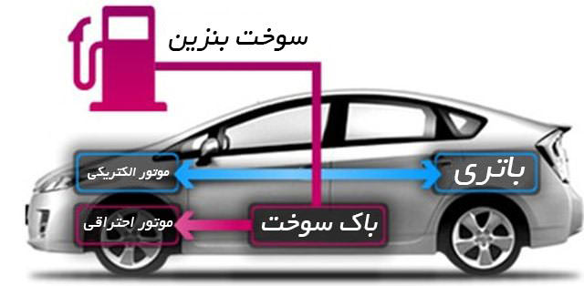 خودرو هیبریدی