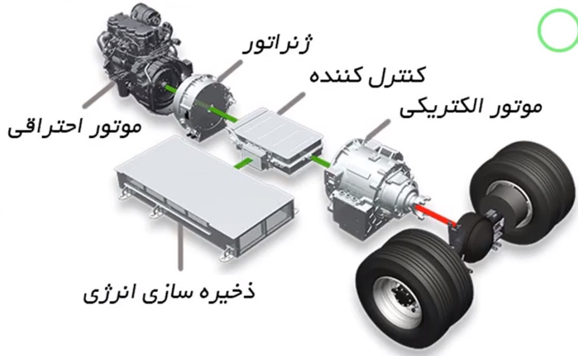 هیبرید سری