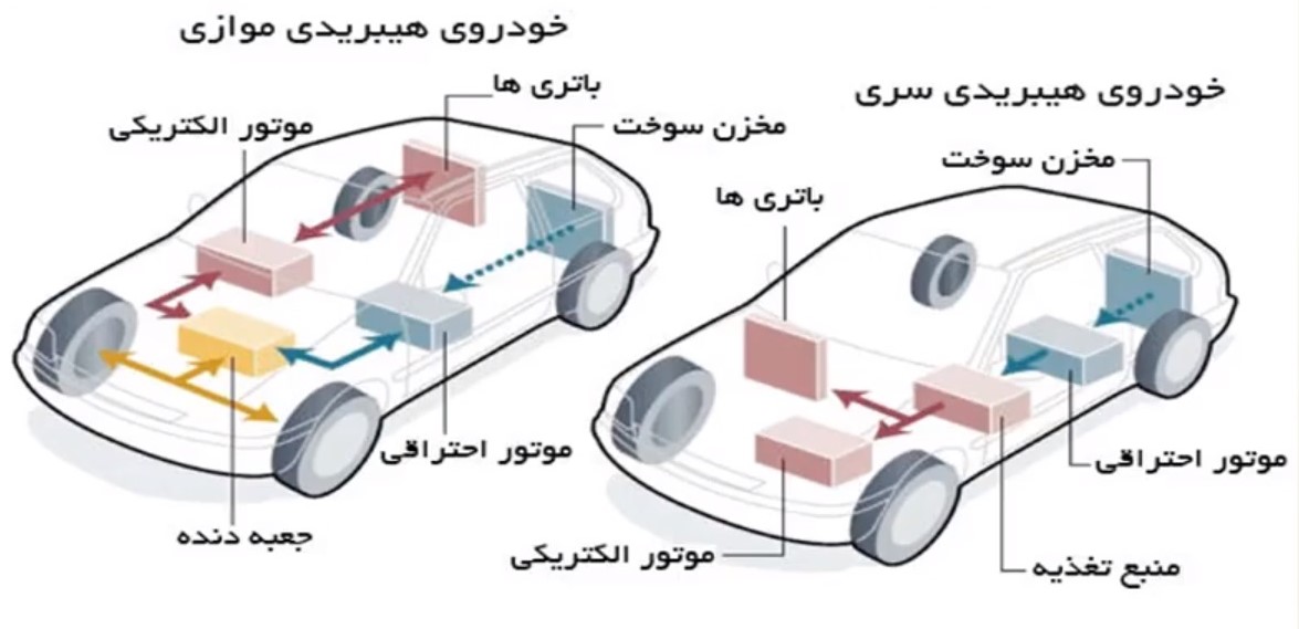 مقایسه خودرو هیبریدی سری و موازی