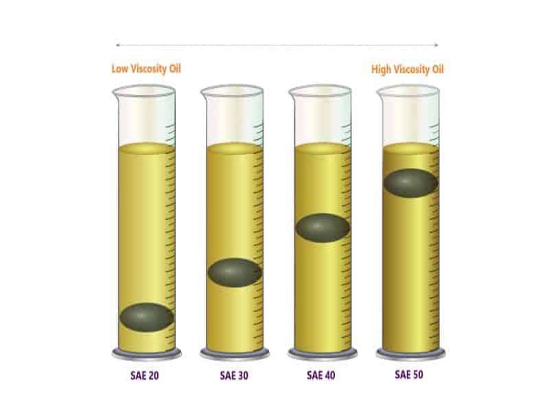 ویسکوزیته روغن گیربکس